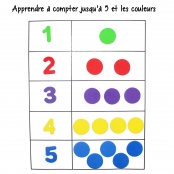 Sticker en mousse Chiffres 200 pièces